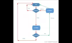 redis双写不一致终极解决，redis双写不一致问题