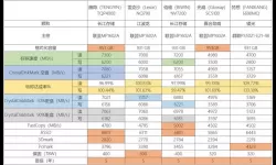 1TB固态硬盘与两个512GB固态硬盘的区别分析