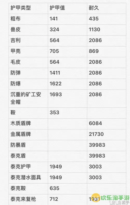 方舟手游任务奖励一览：高清图片及详细介绍图3