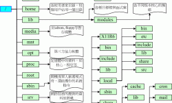 如何在Linux系统中有效设置目录权限命令详解