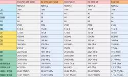 6750gre和6750xt，6750gre和6750xt性能差距