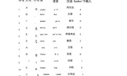 word怎么输入希腊字母符号