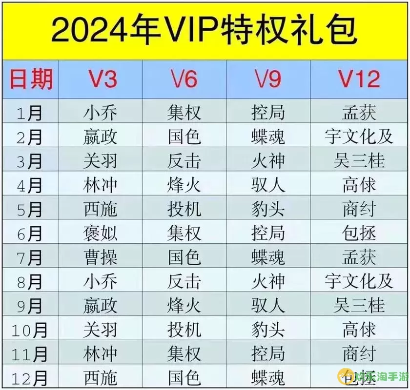 英雄杀vip等级经验表图2