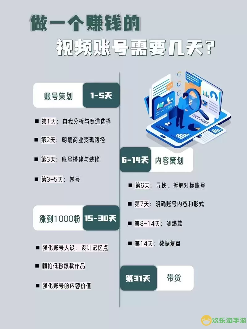 怎么做好一个账号的ppt模板图片图2