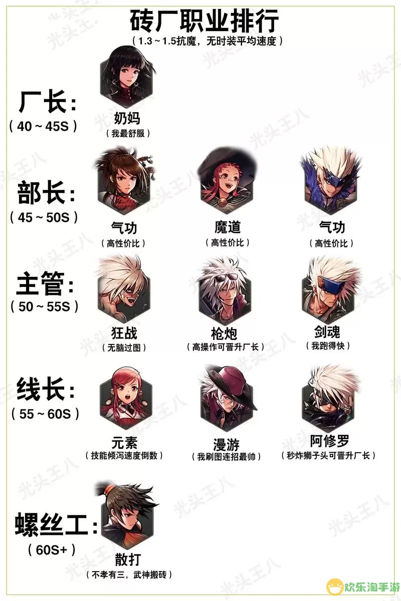 dnf全职业技能,dnf全职业技能数据图1