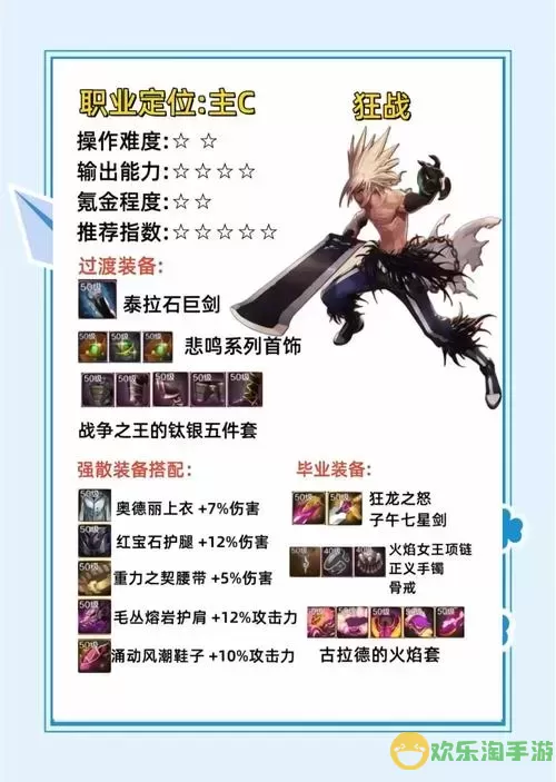 DNF冰洁护士职业搭配攻略：最佳装备选择分析图1