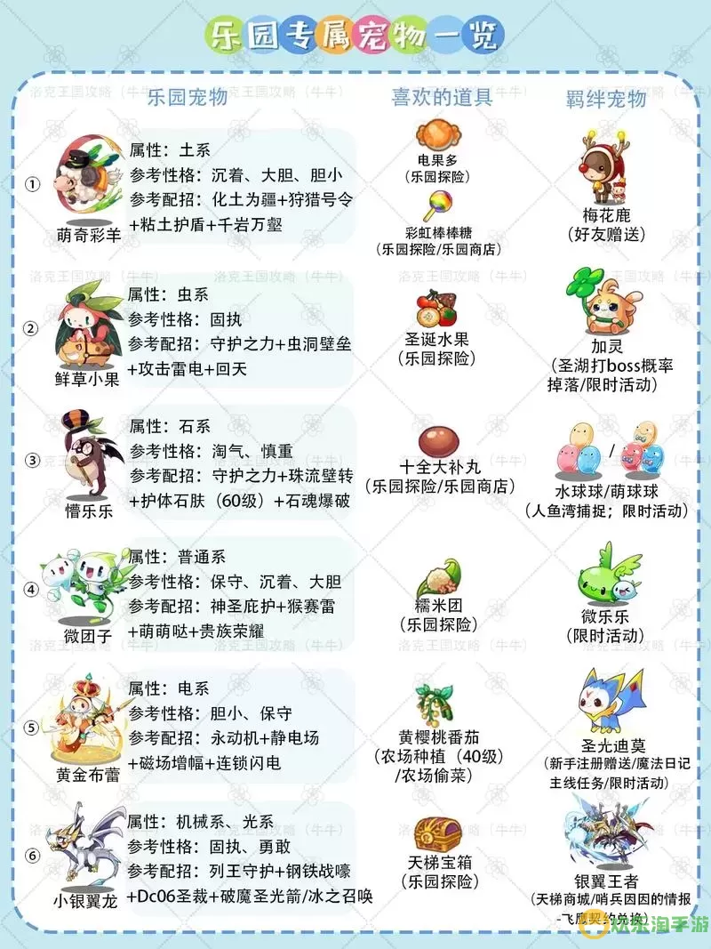 洛克王国彩翼虫最佳性格推荐攻略图1