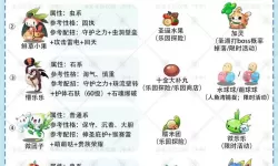 洛克王国彩翼虫最佳性格推荐攻略