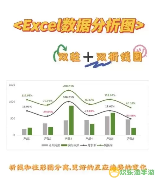 excel两个折线图混到一起图2